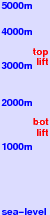 Dombai freezing level scale