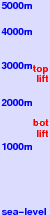 Masella freezing level scale